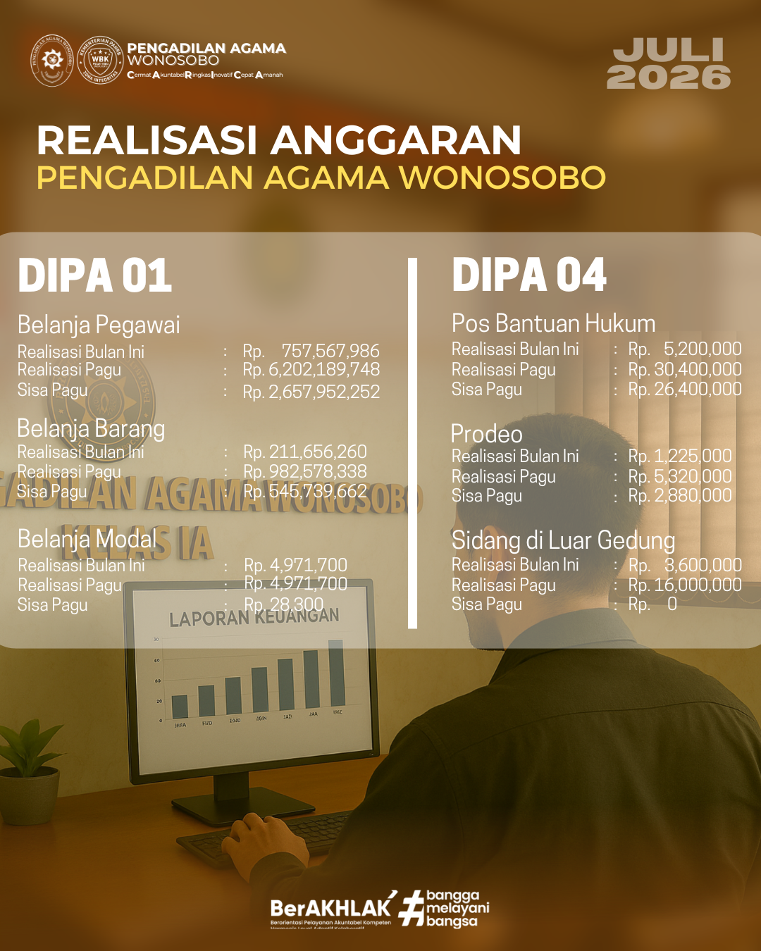 Realisasi Anggaran
